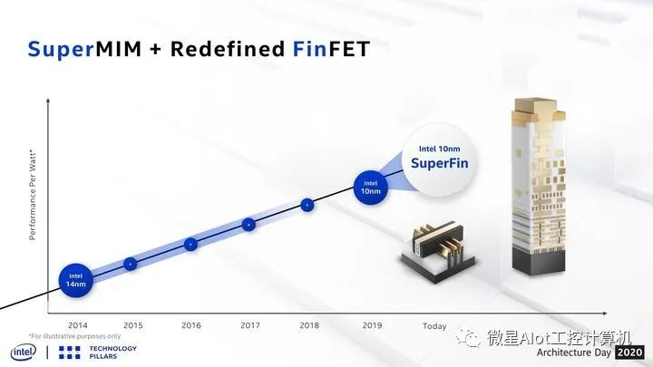 微星AIoT-IPC 基于Intel Tiger Lake-UP3平台的3.5英寸工业主板：ms-98M3，本月正式亮相！(图2)